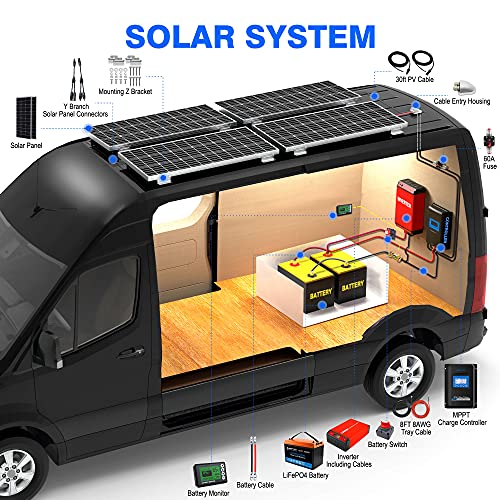 ACOPOWER 200W Monocrystalline Solar Panel Kit with Inverter and Battery Bank