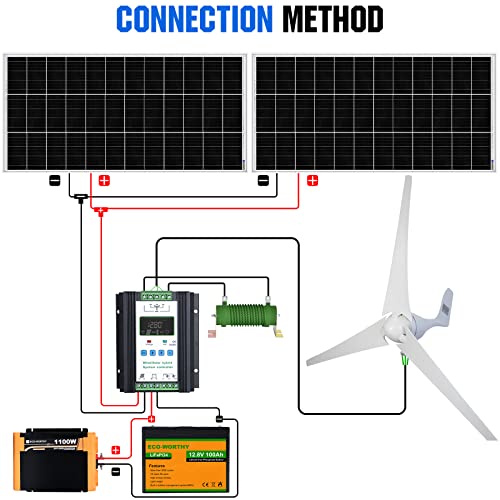 800W Hybrid Solar and Wind Power Kit