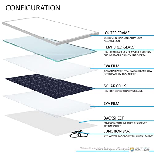 Waterproof 100W Solar Panel Charger