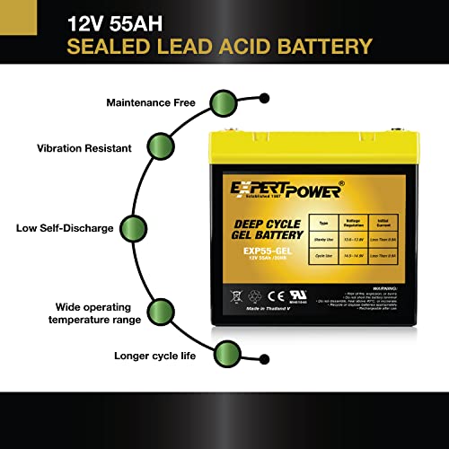 200W Solar Power Kit + Gel Battery + Controller