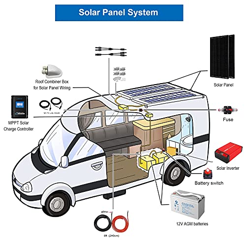 ACOPOWER 200W Monocrystalline Solar Panel Kit with Inverter and Battery Bank