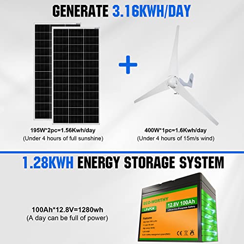 800W Hybrid Solar and Wind Power Kit