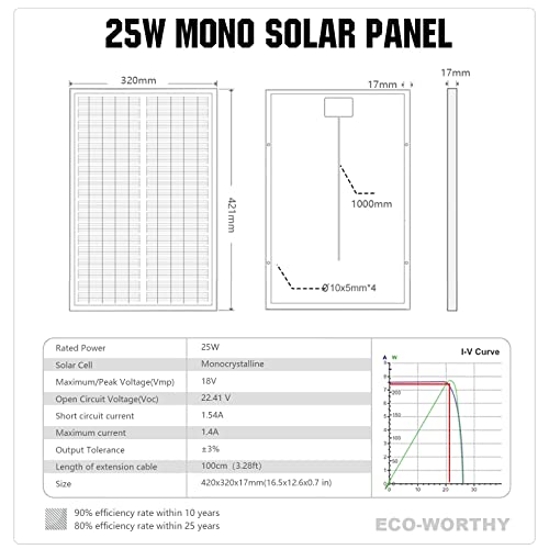 Monocrystalline 12V Solar Panel for Off-Grid Applications