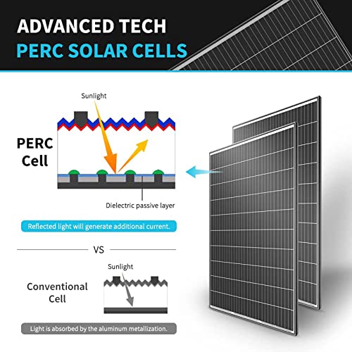 Renogy 320W 24V Solar Panel Kit (2pcs)