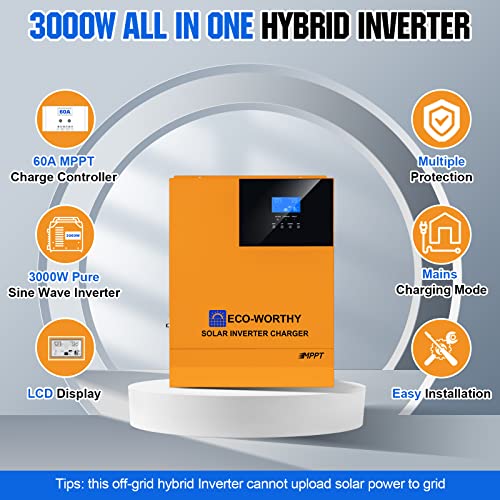Ultra-Powerful Solar Kit for Home