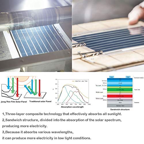 Flexible Transparent Solar Panel Kit for DIY