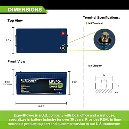 Ultimate Off Grid Solar Power Kit