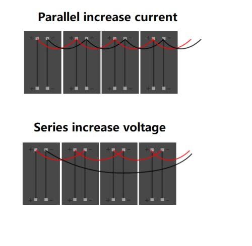 JIANG Amorphous-Solar-Panel-CIGS-Film-Power-Portable-Ultra-Thin-Charger-Photovoltaic-Solar-Cell Flex Waterproof 6V DIY