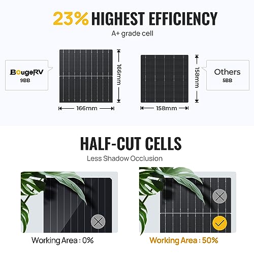 9BB Mono Solar Panel - 200W Efficiency