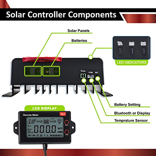 400W RV Solar Panel Kit with MPPT Controller and Battery