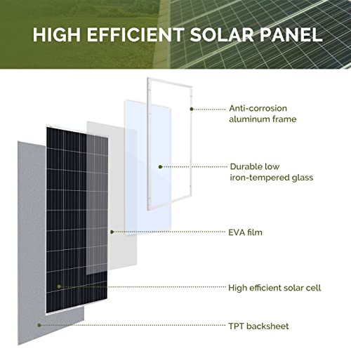 200W Poly Solar Panel Kit with Controller