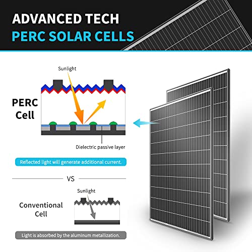 320W Monocrystalline Solar Panel Kit for RV/Home/Commercial