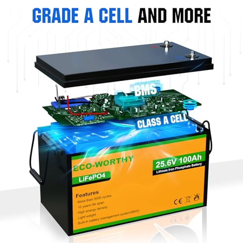 Ultra-Powerful Solar Kit for Home