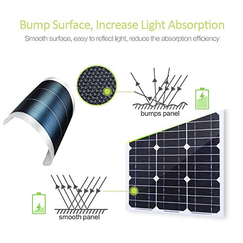 Flexible Black 1.5w Solar Panel Charger