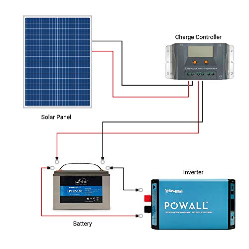 100W 12V Polycrystalline Solar Panel for RV/Boat/Off-Grid