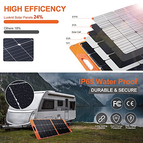 Foldable 100W Solar Panel for Off-Grid Living