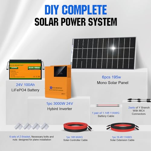 Ultra-Powerful Solar Kit for Home