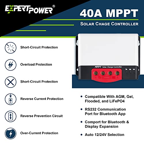 Ultimate Off Grid Solar Power Kit