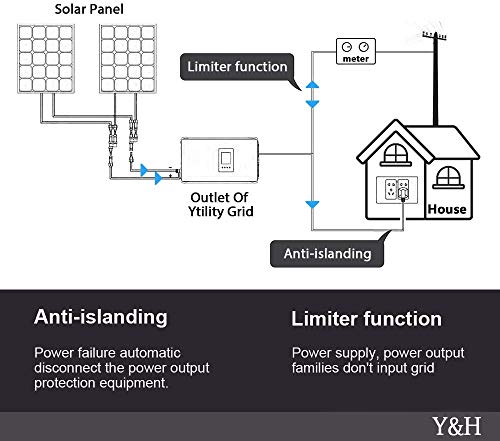 1000W Grid Tie Inverter for Solar Panels