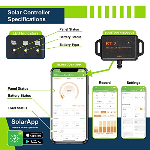Ultimate Off Grid Solar Power Kit