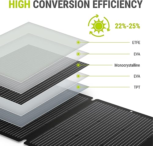 Newpowa 220W Monocrystalline Solar Panel (220W)