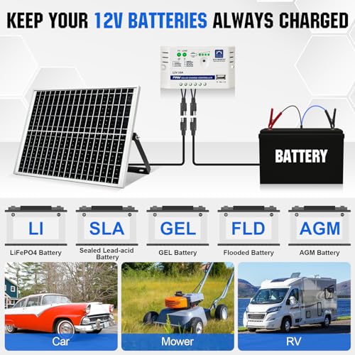 25W Off-Grid Solar Panel Kit with Accessories