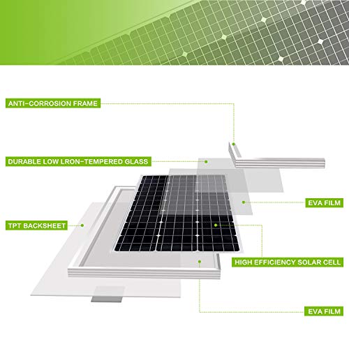 20W Monocrystalline Solar Panel Kit with Controller & Cable