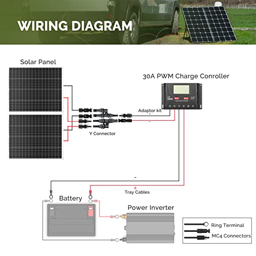 200W Poly Solar Panel Kit with Controller