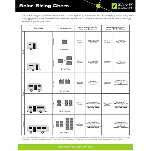 180W Portable Solar Panel Kit for RVs - USP1003