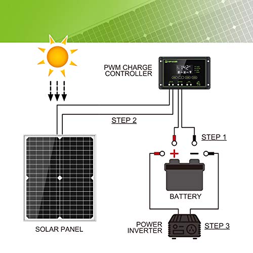 20W Monocrystalline Solar Panel Kit with Controller & Cable