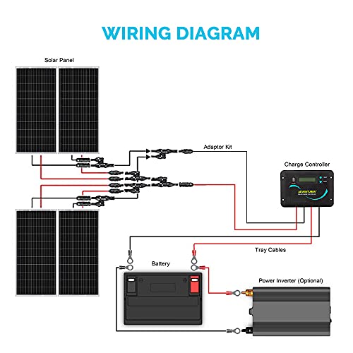 Renogy 400W 12V Monocrystalline Solar RV Kit
