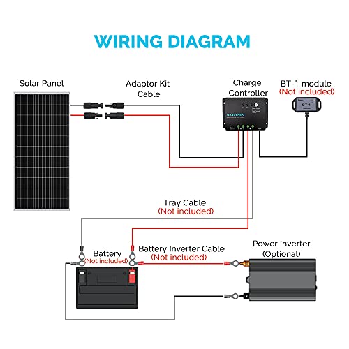 Renogy Solar Panel Starter Kit with Accessories