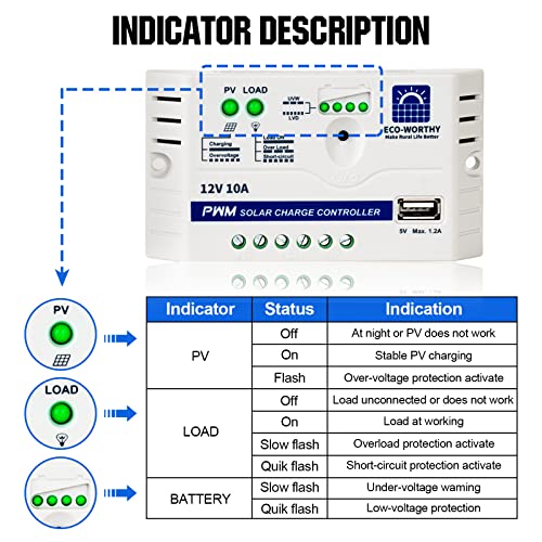 25W Off-Grid Solar Panel Kit with Accessories