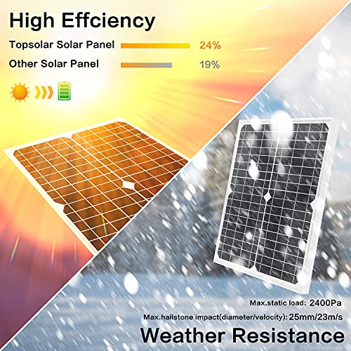 20W Monocrystalline Solar Panel Kit with Controller & Cable