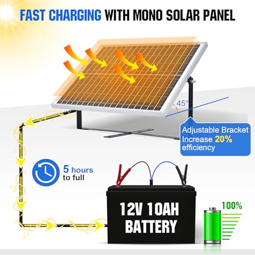 25W Off-Grid Solar Panel Kit with Accessories