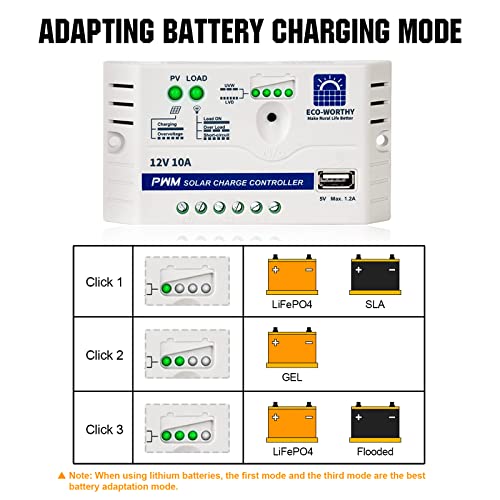 25W Off-Grid Solar Panel Kit with Accessories