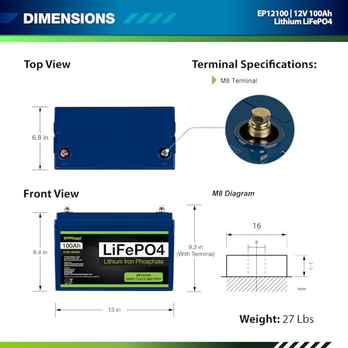 Complete Solar Power Kit - 2.5KWH