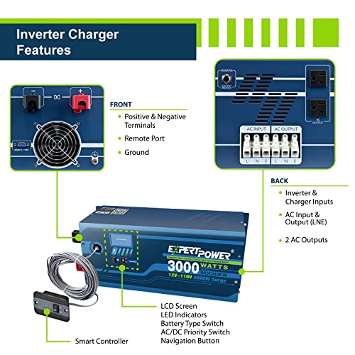 Complete Solar Power Kit - 2.5KWH