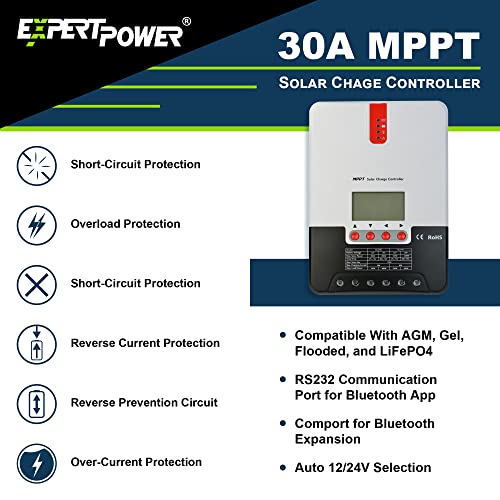 Complete Solar Power Kit - 2.5KWH