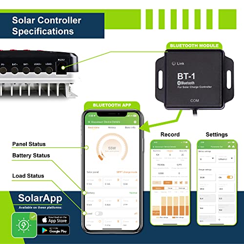 Complete Solar Power Kit - 2.5KWH