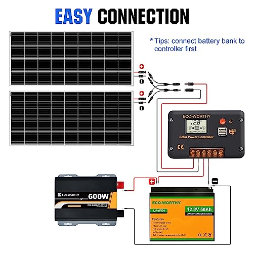 200W Solar RV Off-Grid Kit + Inverter