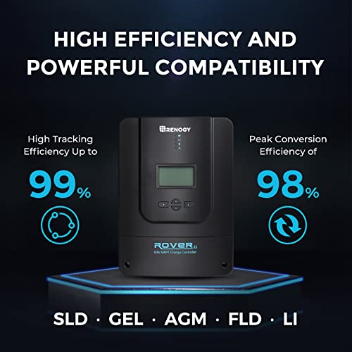 Renogy 800W Solar Kit for Off Grid Systems
