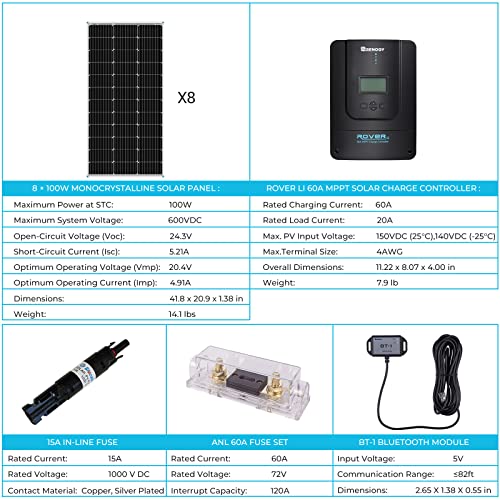Renogy 800W Solar Kit for Off Grid Systems