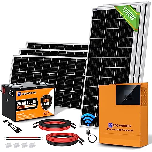 Ultra-Powerful Solar Kit for Home