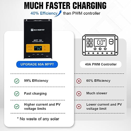 1200W Lithium Solar System for Off Grid