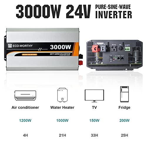 1200W Lithium Solar System for Off Grid
