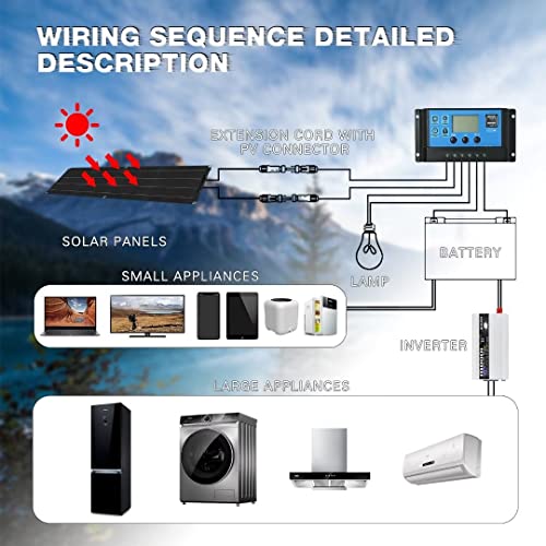 Flexible Solar Panel Kit for RV/Camping