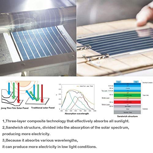 Flexible Solar Panel - Thin Film Cell