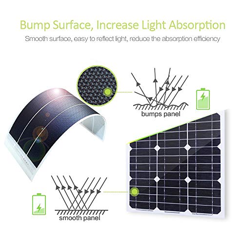 Flexible Solar Panel - Thin Film Cell