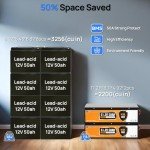 Off Grid Solar Panel Kit for Home/Shed